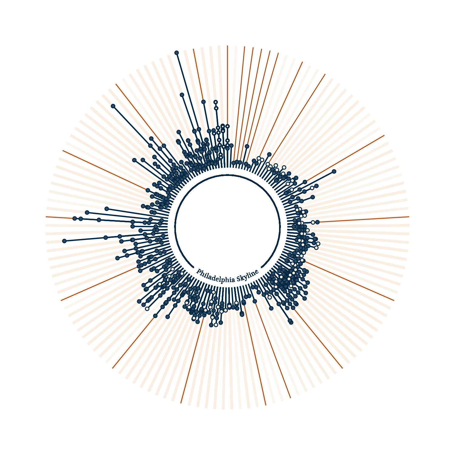 Abstract data visualization depicting tall buildings in Philadelphia as a circle. The text inside the circle reads Philadelphia Skyline